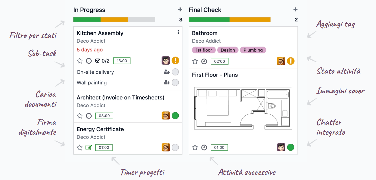 Integrazioni progetto